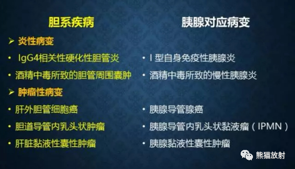 影像PPT - 【病例】自身免疫性胰腺炎1例MR影像-2 影像PPT - 【病例】自身免疫性胰腺炎1例MR影像-2