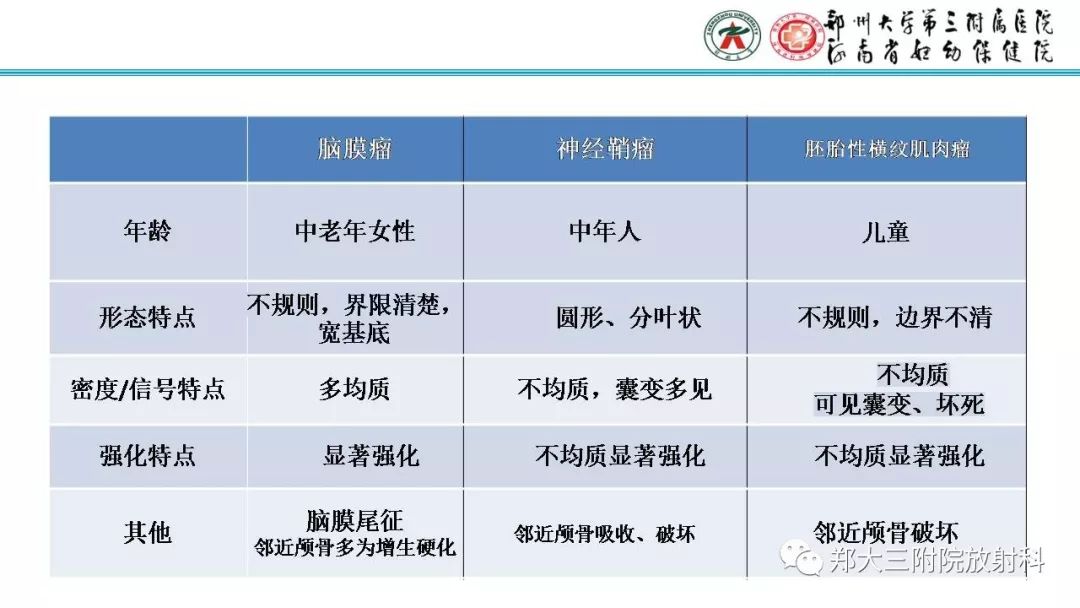 影像PPT - 【病例】胚胎性横纹肌肉瘤1例CT及MR影像-22