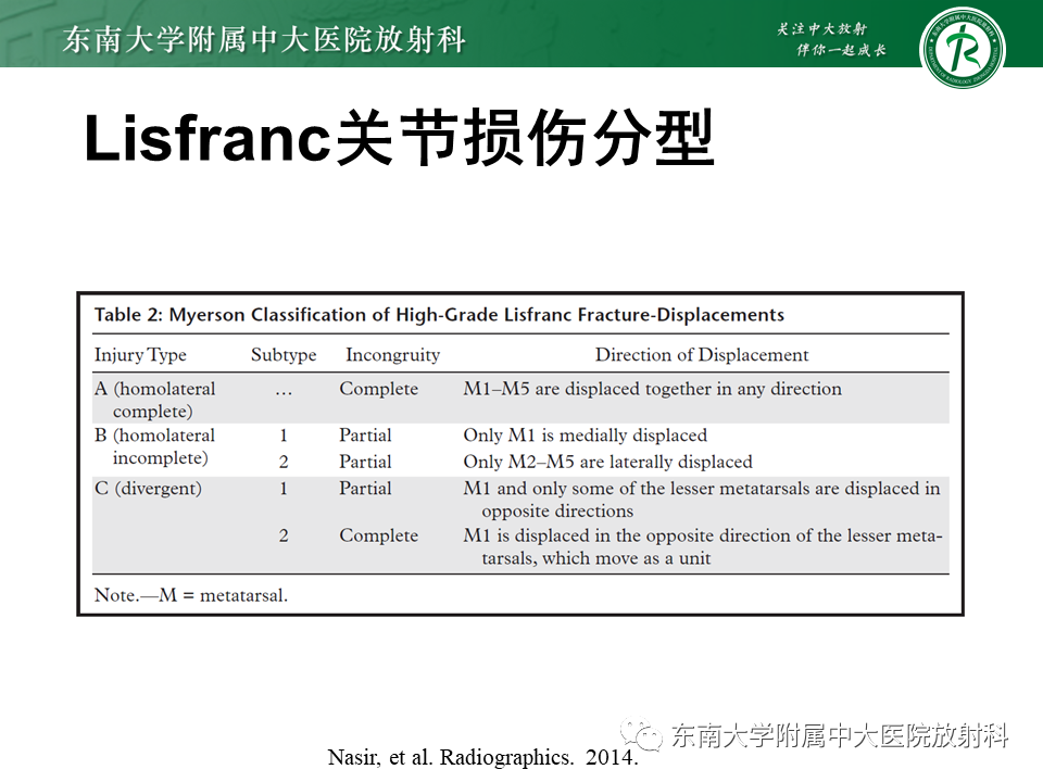 影像PPT - 【病例】跖跗关节损伤/Lisfranc关节损伤1例X线及CT-12