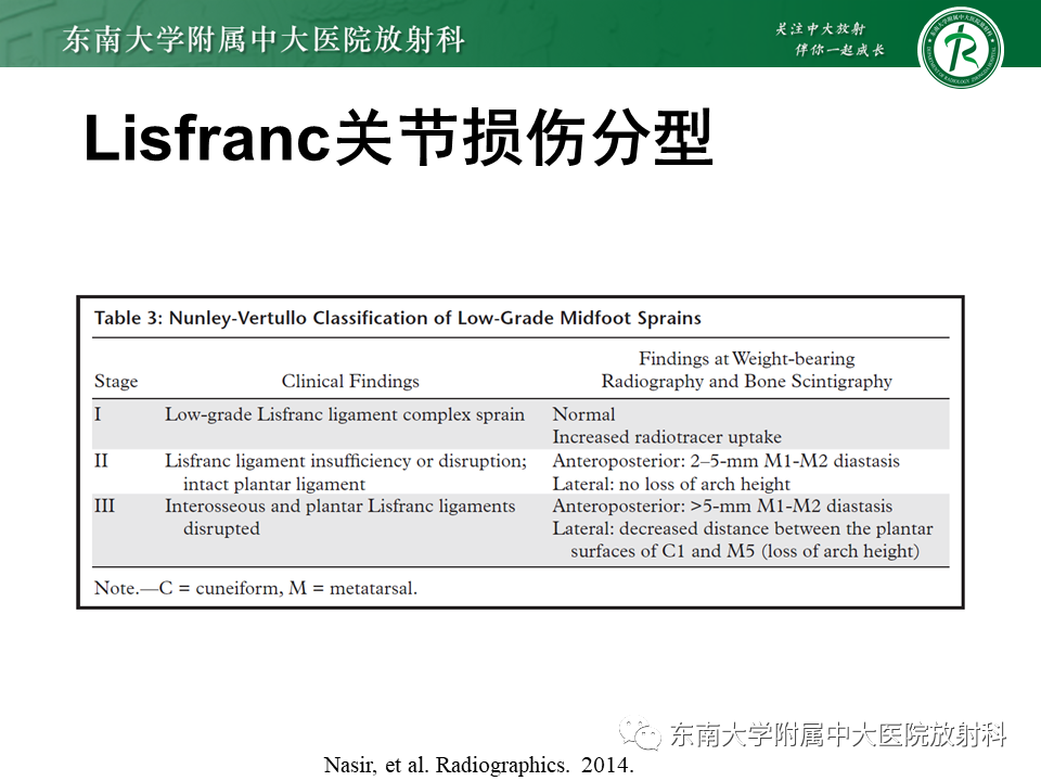 影像PPT - 【病例】跖跗关节损伤/Lisfranc关节损伤1例X线及CT-14