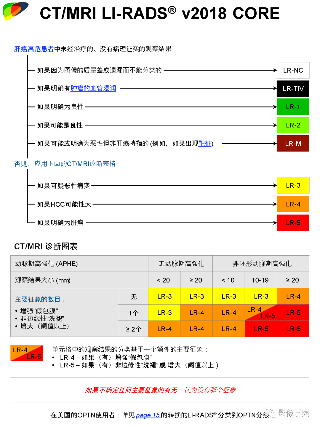 影像PPT - 肝脏 LI -RADS v2018 核心内容解读-1