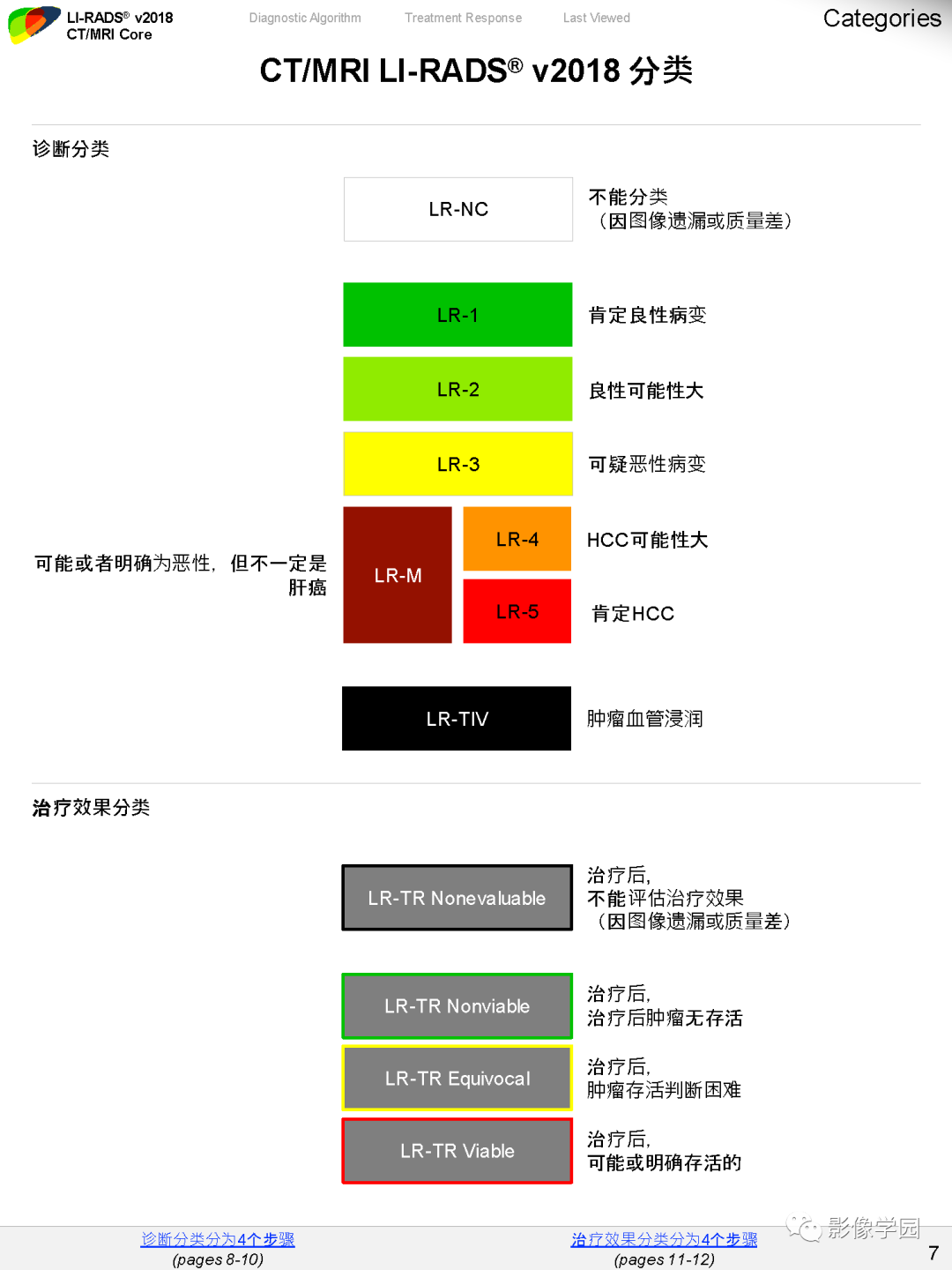 影像PPT - 肝脏 LI -RADS v2018 核心内容解读-9