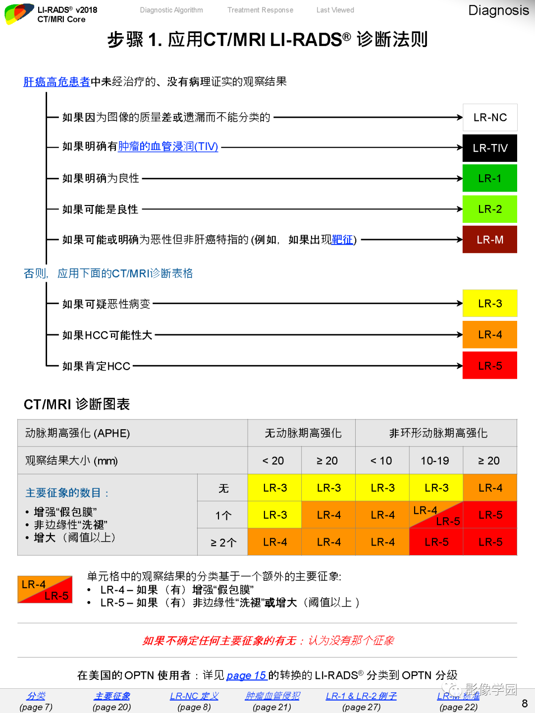 影像PPT - 肝脏 LI -RADS v2018 核心内容解读-10