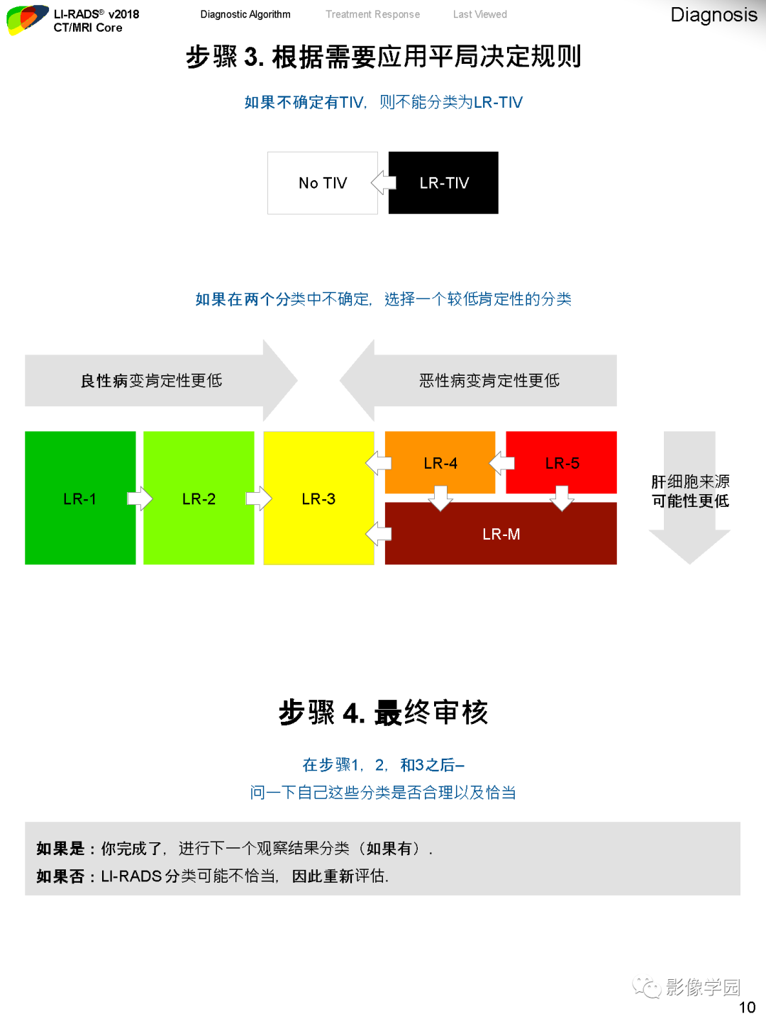 影像PPT - 肝脏 LI -RADS v2018 核心内容解读-12