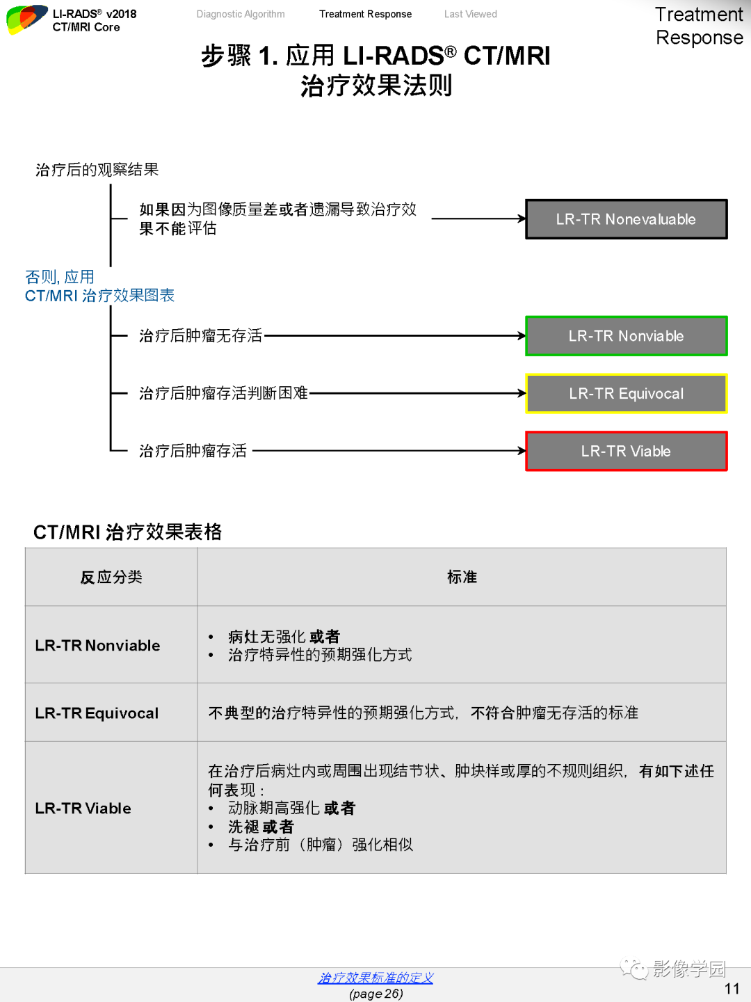 影像PPT - 肝脏 LI -RADS v2018 核心内容解读-13