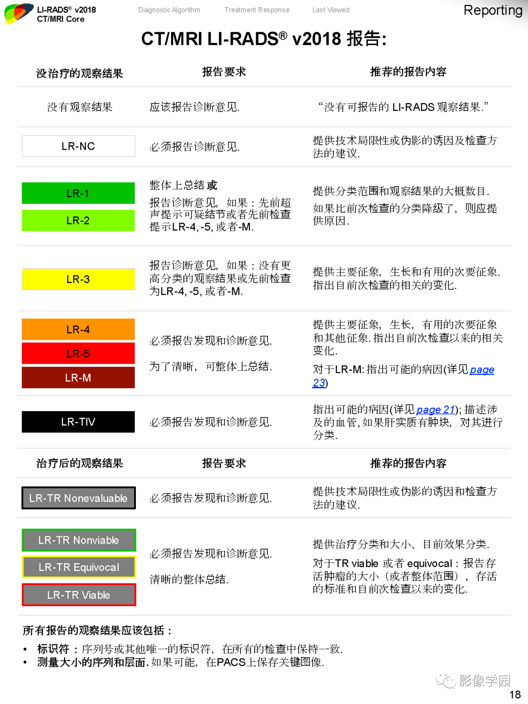 影像PPT - 肝脏 LI -RADS v2018 核心内容解读-20