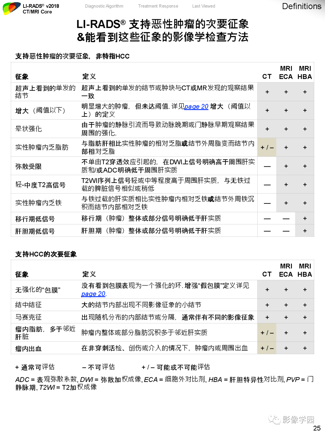 影像PPT - 肝脏 LI -RADS v2018 核心内容解读-26
