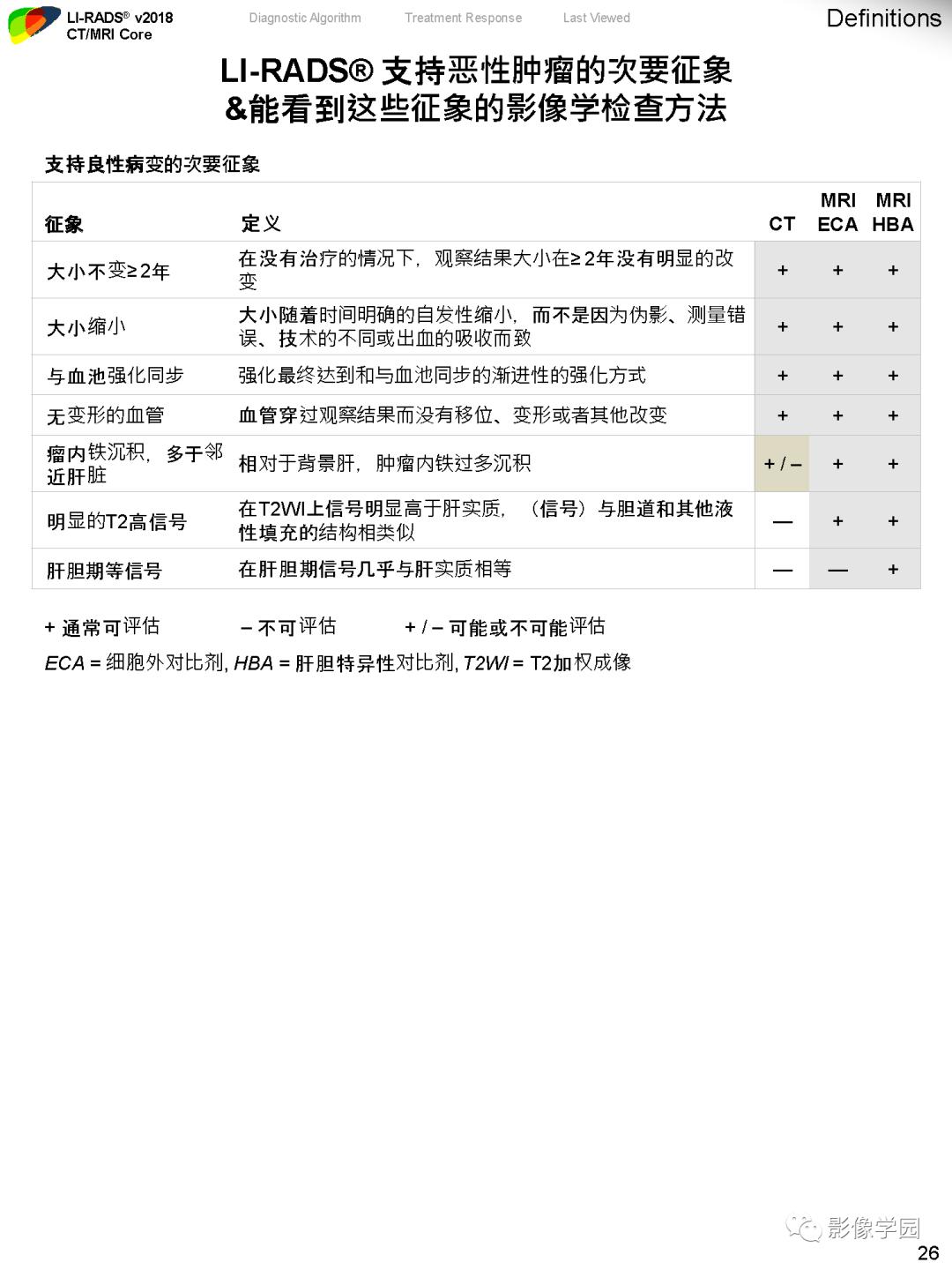 影像PPT - 肝脏 LI -RADS v2018 核心内容解读-27
