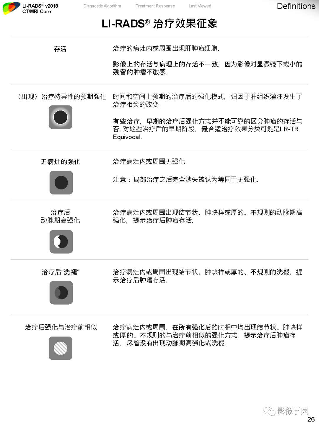 影像PPT - 肝脏 LI -RADS v2018 核心内容解读-28