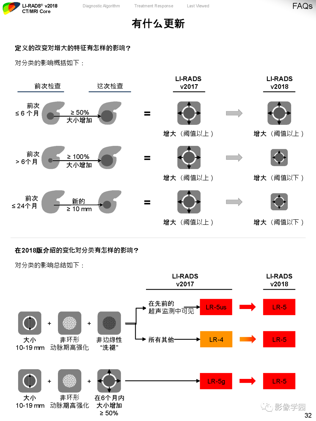 影像PPT - 肝脏 LI -RADS v2018 核心内容解读-34