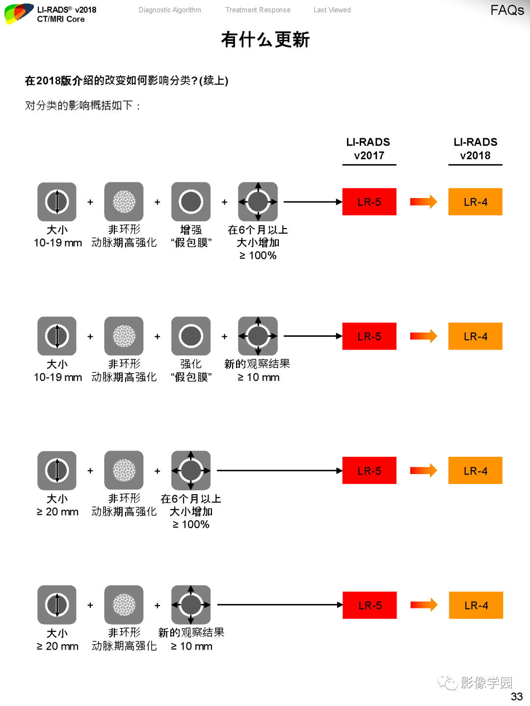 影像PPT - 肝脏 LI -RADS v2018 核心内容解读-35