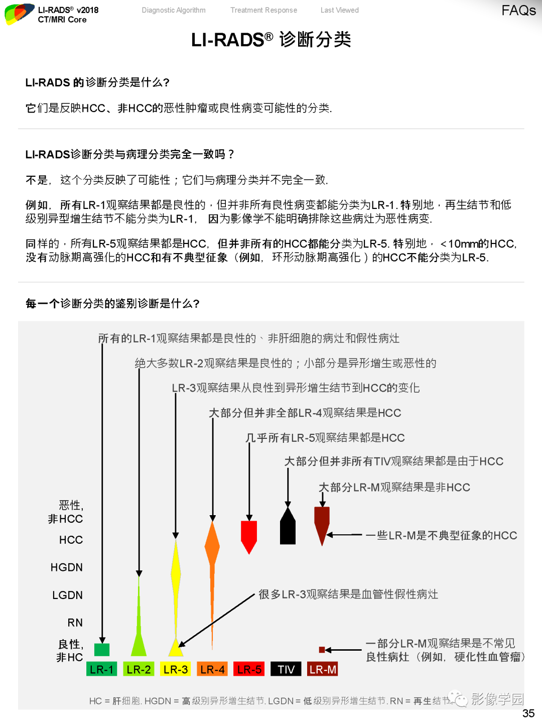 影像PPT - 肝脏 LI -RADS v2018 核心内容解读-37