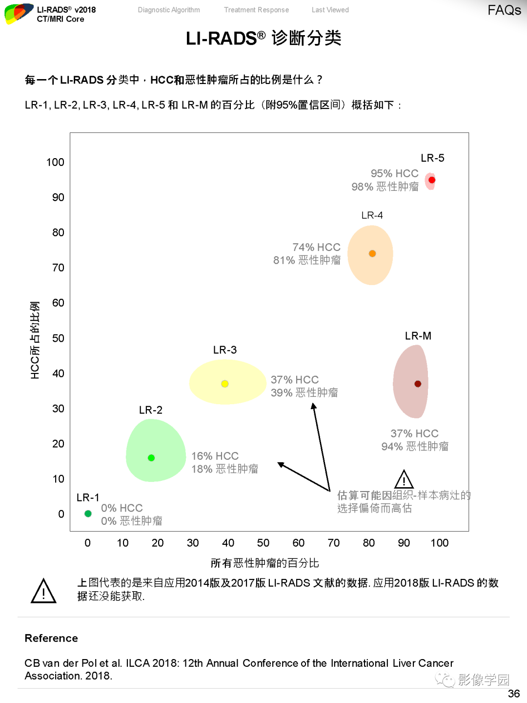 影像PPT - 肝脏 LI -RADS v2018 核心内容解读-38