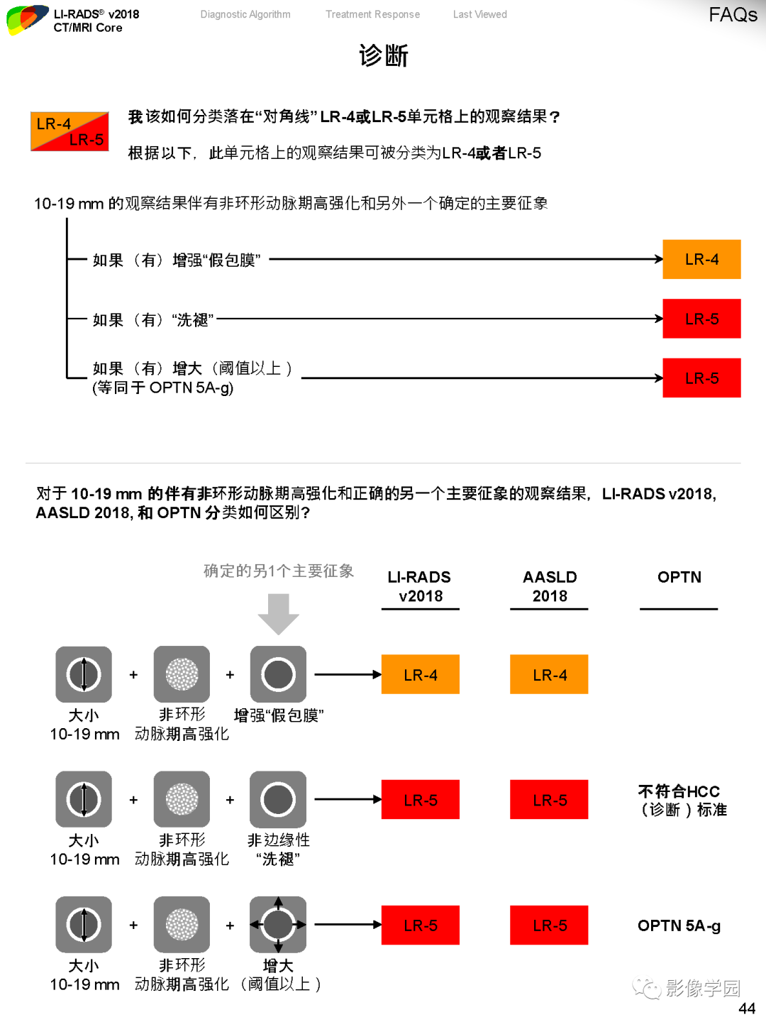 影像PPT - 肝脏 LI -RADS v2018 核心内容解读-46