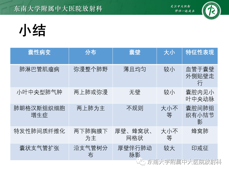 影像PPT - 【病例】肺淋巴管肌瘤病1例CT影像-36