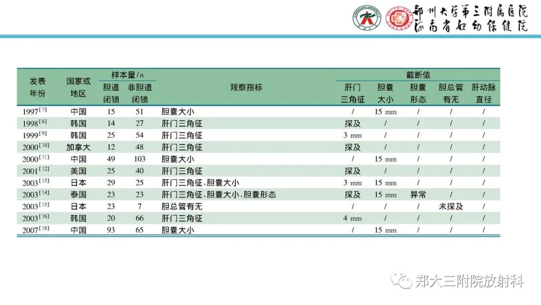 影像PPT - 【PPT】胆道闭锁的影像表现-7