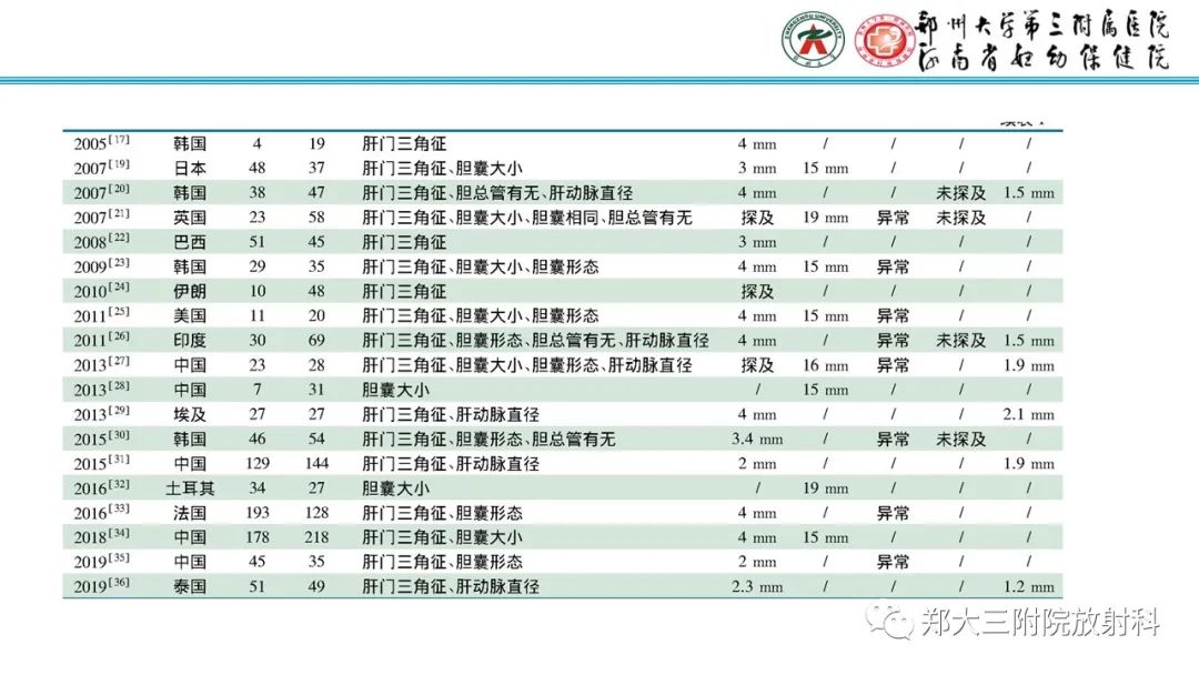 影像PPT - 【PPT】胆道闭锁的影像表现-8