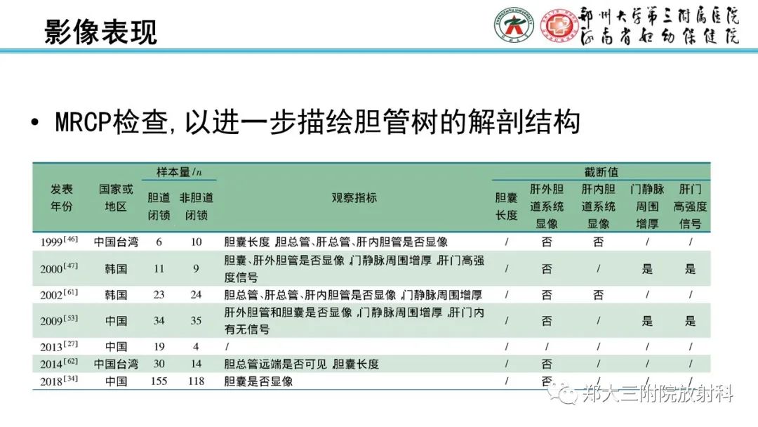 影像PPT - 【PPT】胆道闭锁的影像表现-11