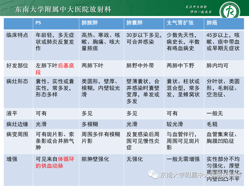 影像PPT - 【PPT】肺隔离症-20