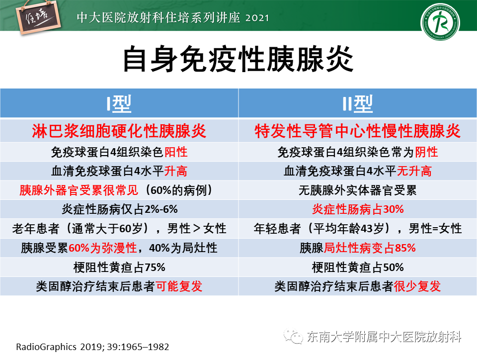 影像PPT - 【PPT】胰腺导管腺癌的影像诊断、评估及鉴别诊断-12