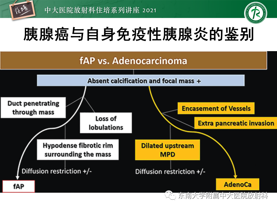 影像PPT - 【PPT】胰腺导管腺癌的影像诊断、评估及鉴别诊断-18