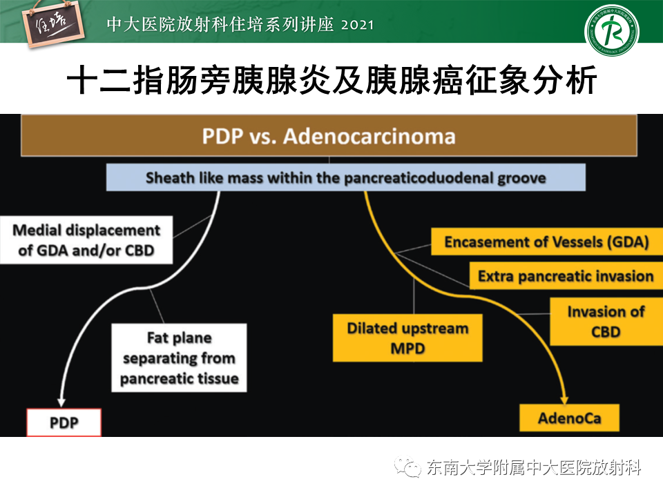 影像PPT - 【PPT】胰腺导管腺癌的影像诊断、评估及鉴别诊断-22