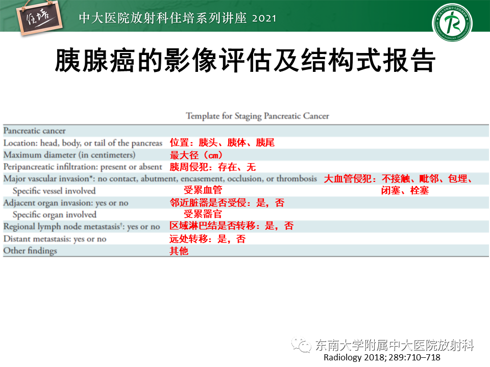 影像PPT - 【PPT】胰腺导管腺癌的影像诊断、评估及鉴别诊断-23