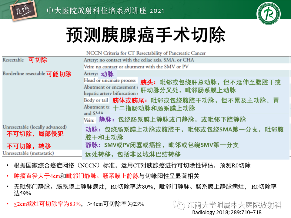 影像PPT - 【PPT】胰腺导管腺癌的影像诊断、评估及鉴别诊断-27
