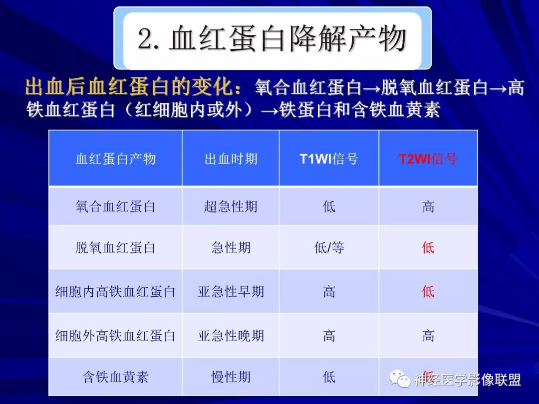 影像PPT - 【PPT】颅内短T2信号病变的影像学诊断及鉴别-7