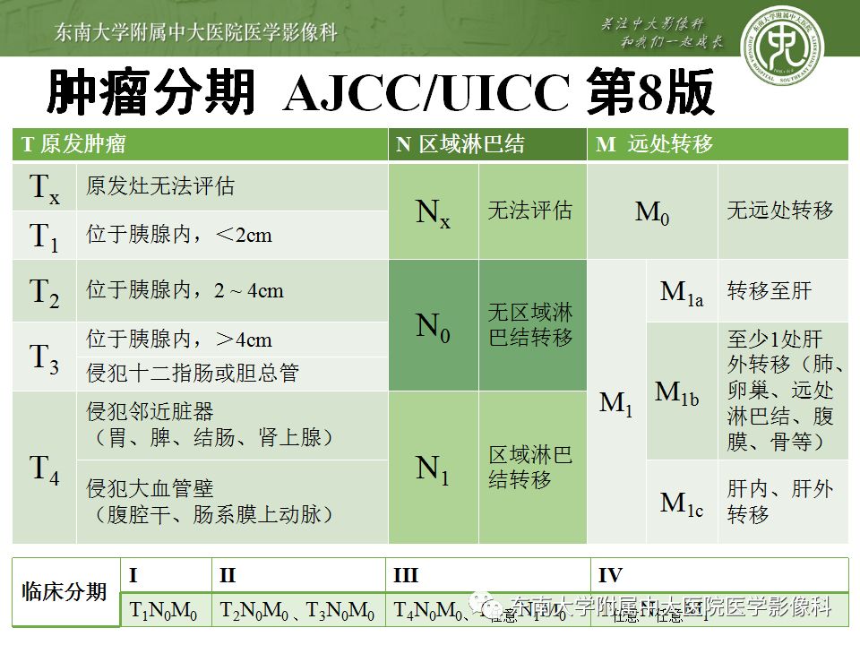 影像PPT - 【病例】胰腺神经内分泌癌1例CT影像-12