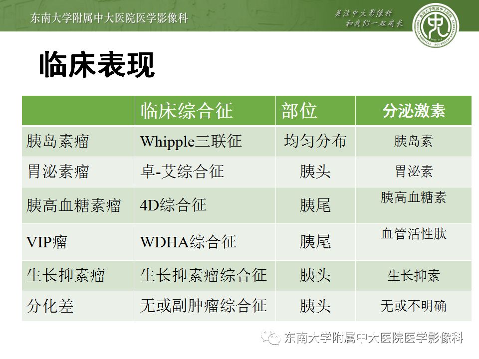 影像PPT - 【病例】胰腺神经内分泌癌1例CT影像-13