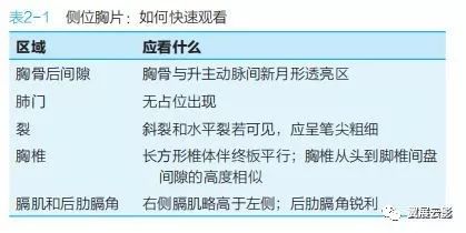 影像PPT - X线侧位胸片的5个关键区域-4 影像PPT - X线侧位胸片的5个关键区域-4