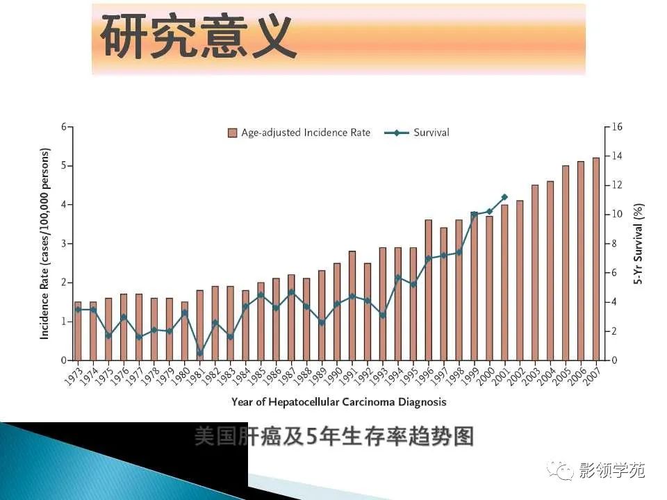 影像PPT - 【PPT】HCC影像诊断进展-8
