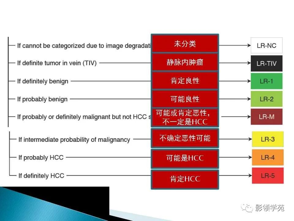 影像PPT - 【PPT】HCC影像诊断进展-33