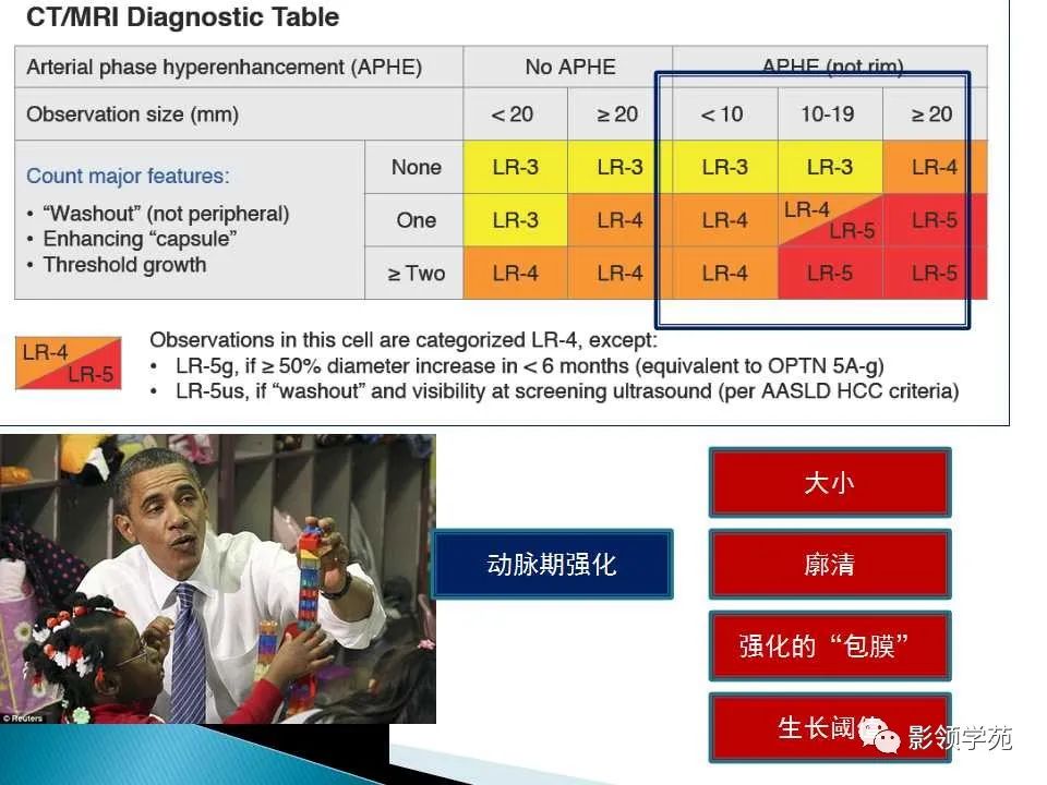 影像PPT - 【PPT】HCC影像诊断进展-35