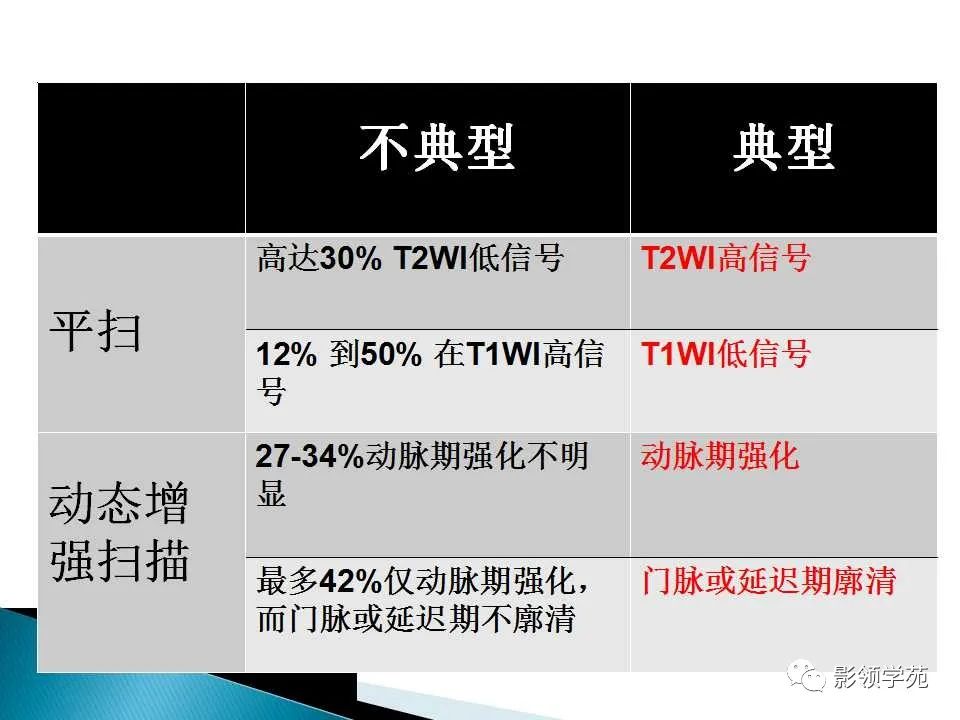 影像PPT - 【PPT】HCC影像诊断进展-68