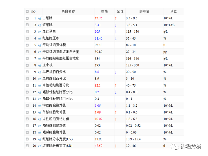 影像PPT - 【病例】肺泡性腺瘤VS原位腺癌-3
