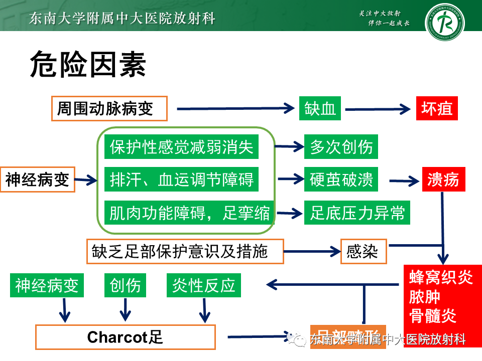 影像PPT - 【病例】糖尿病足2例MR影像-6 影像PPT - 【病例】糖尿病足2例MR影像-6