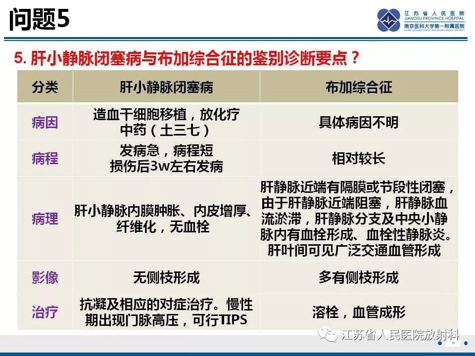 影像PPT - 【病例】肝小静脉闭塞病HVOD一例CT影像-27