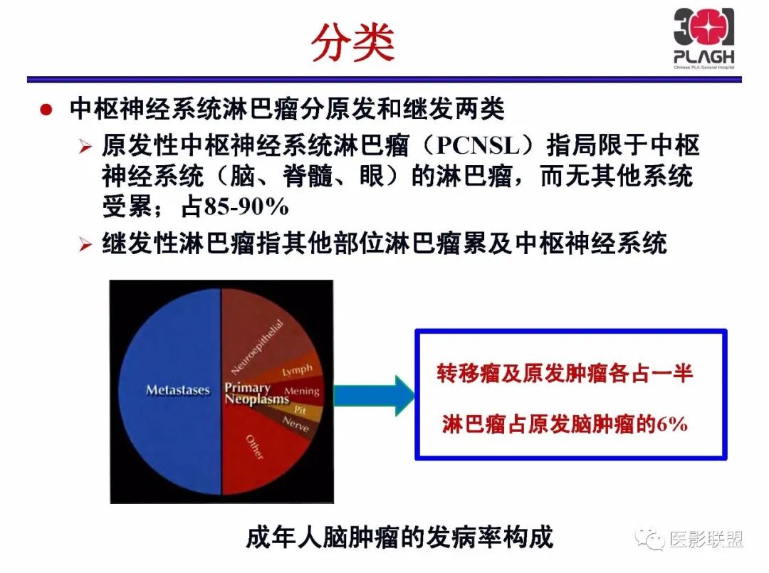 影像PPT - 【PPT】不典型原发中枢神经系统淋巴瘤影像诊断思路-3