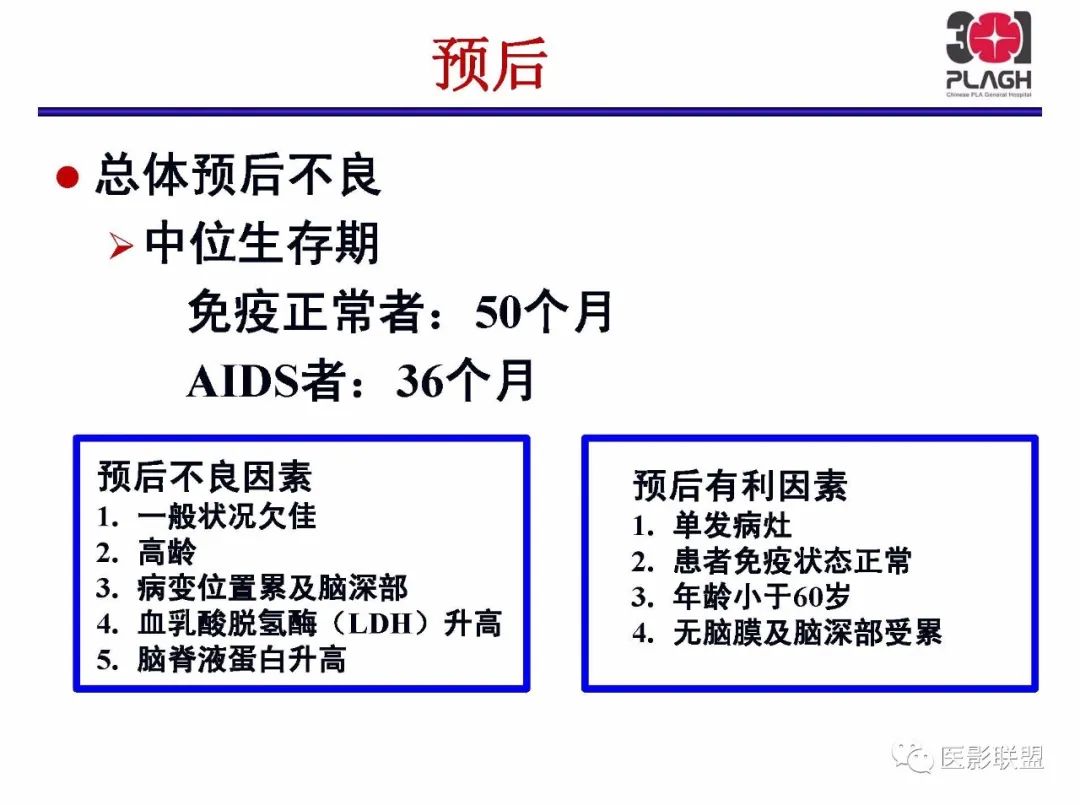 影像PPT - 【PPT】不典型原发中枢神经系统淋巴瘤影像诊断思路-8