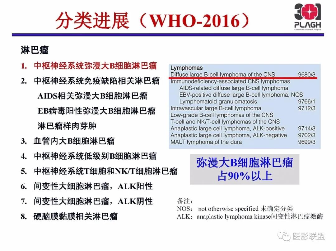 影像PPT - 【PPT】不典型原发中枢神经系统淋巴瘤影像诊断思路-9
