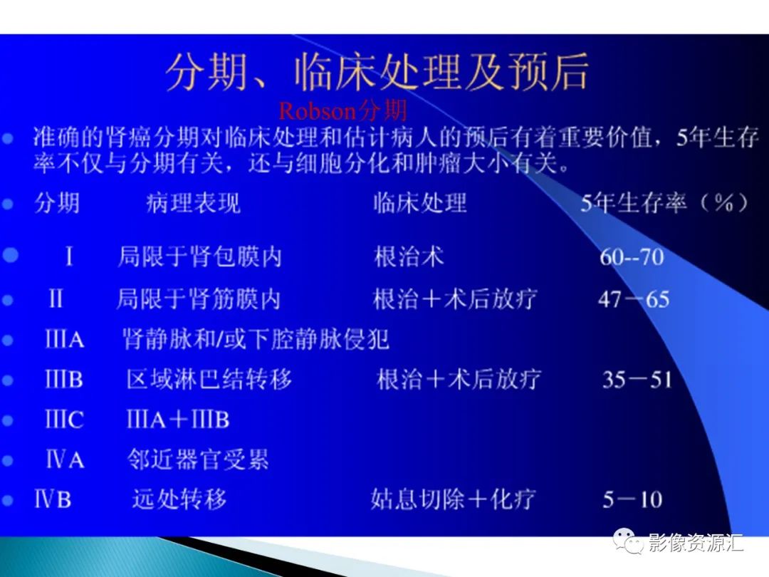 影像PPT - 【PPT】肾癌的CT MRI诊断-47