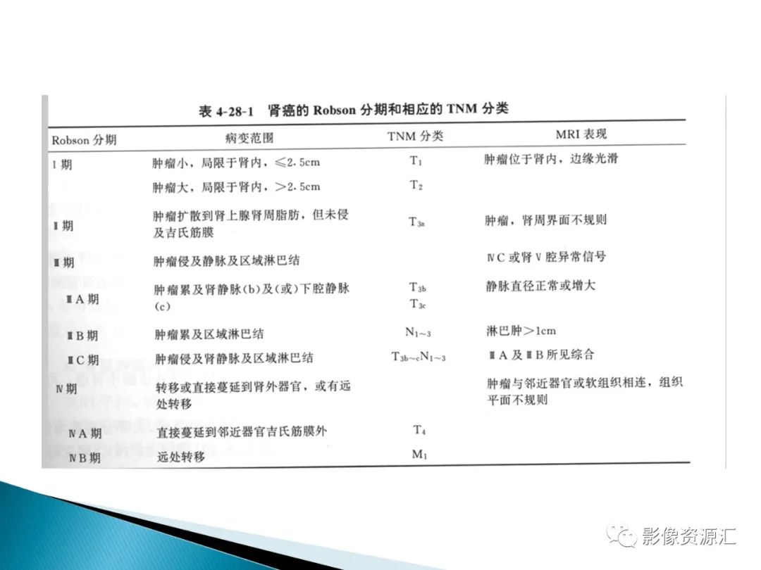 影像PPT - 【PPT】肾癌的CT MRI诊断-48