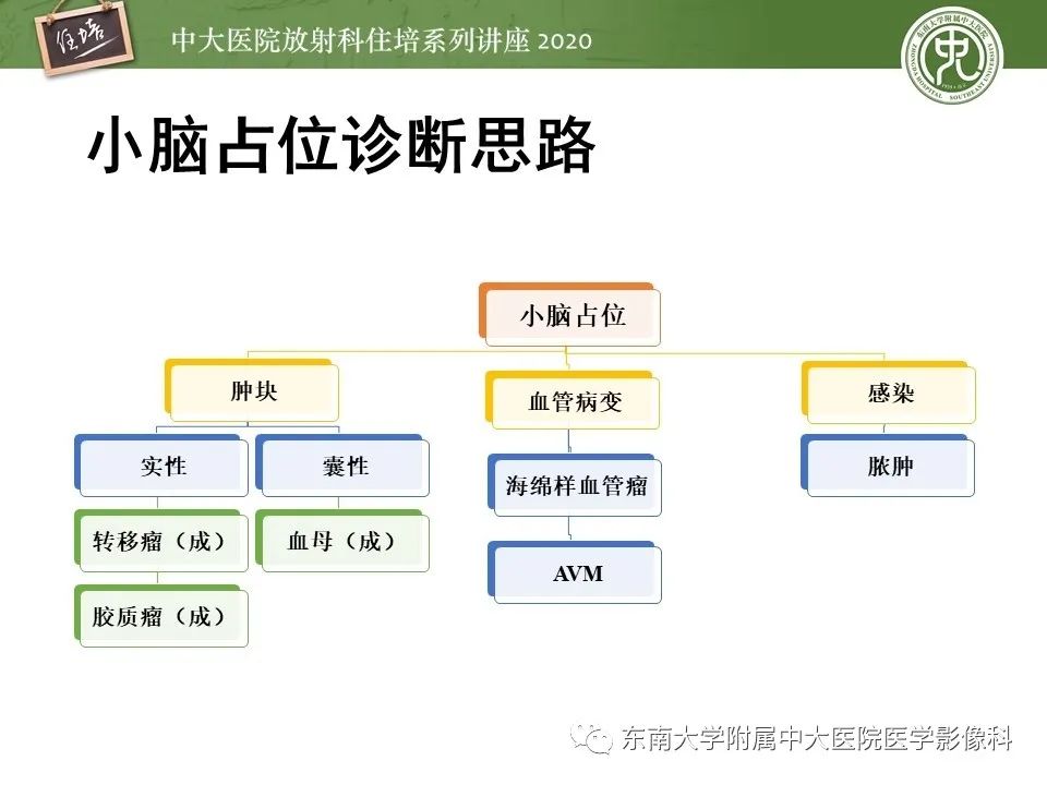 影像PPT - 【PPT】小脑占位的影像分析思路-32