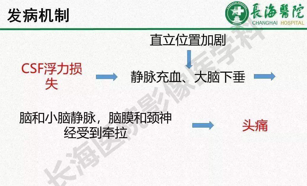 影像PPT - 【PPT】低颅压综合征-13