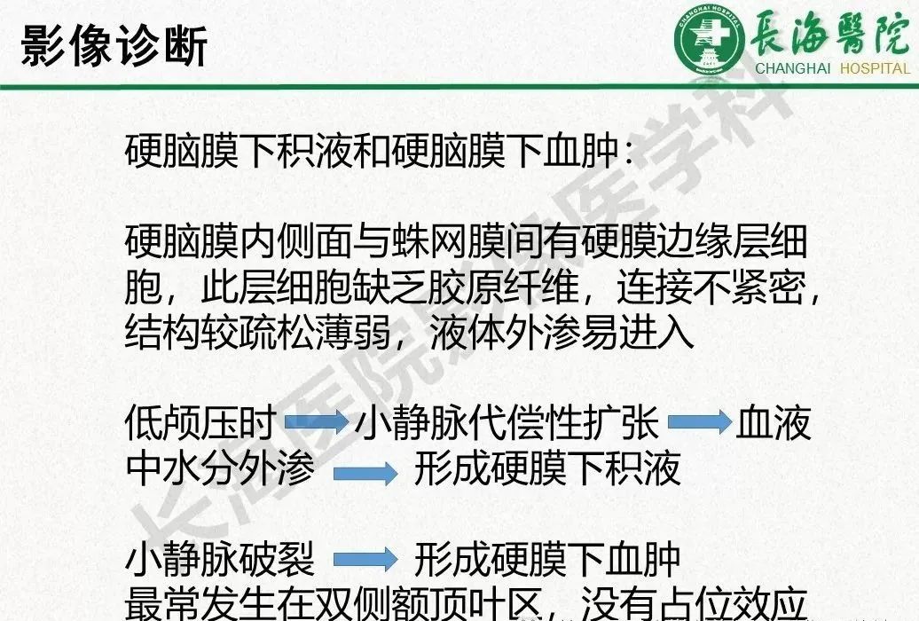 影像PPT - 【PPT】低颅压综合征-26