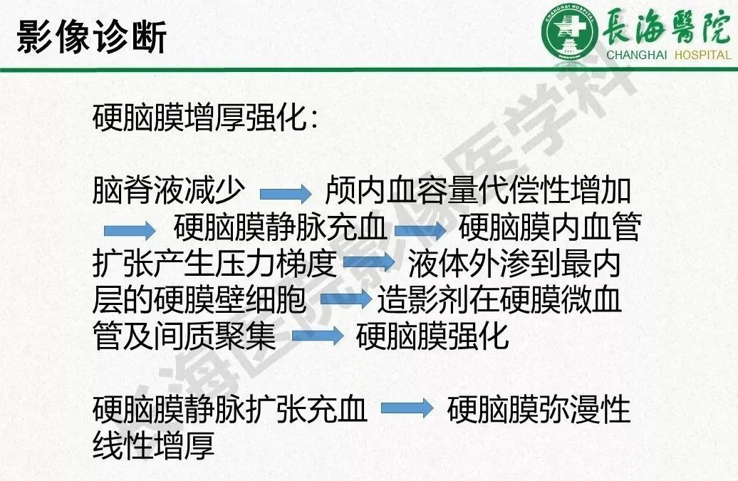 影像PPT - 【PPT】低颅压综合征-28