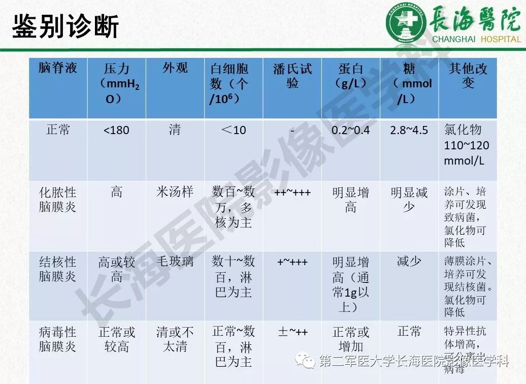 影像PPT - 【PPT】低颅压综合征-42