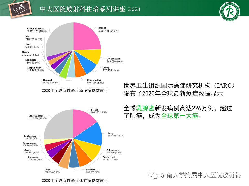 影像PPT - 【PPT】DBT相较于FFDM对于不同X线表现类型乳腺病变的诊断价值-2